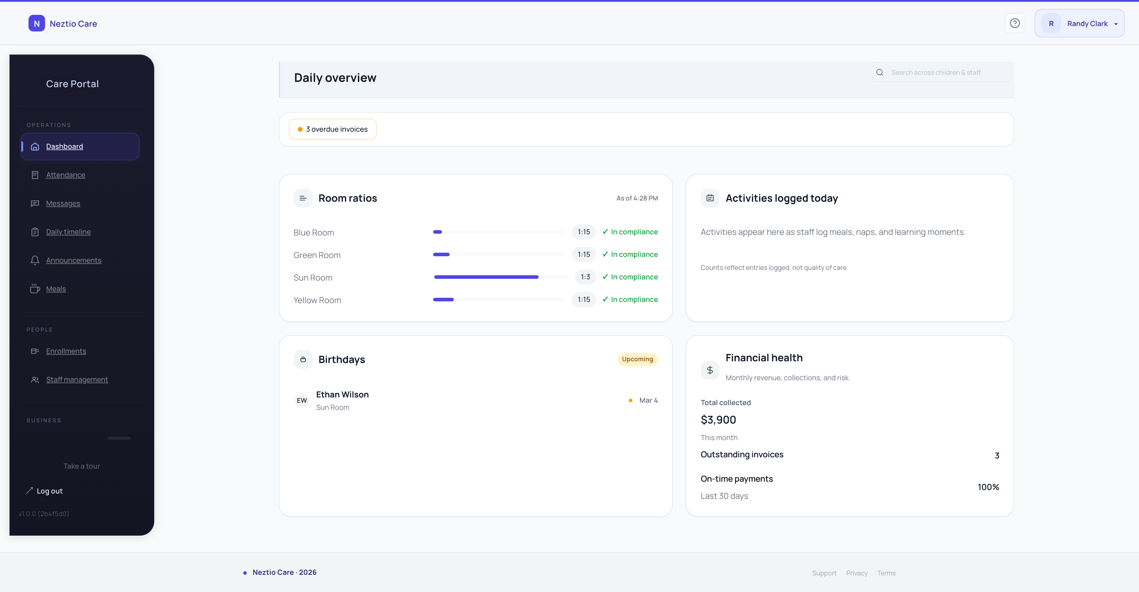 Neztio admin dashboard showing room ratios, financial health, and real-time center status