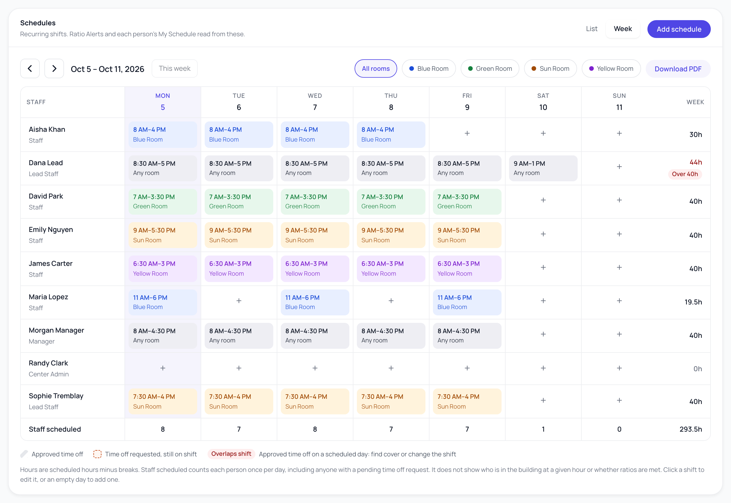Neztio week schedule showing each staff member's shifts by day, colour-coded by room