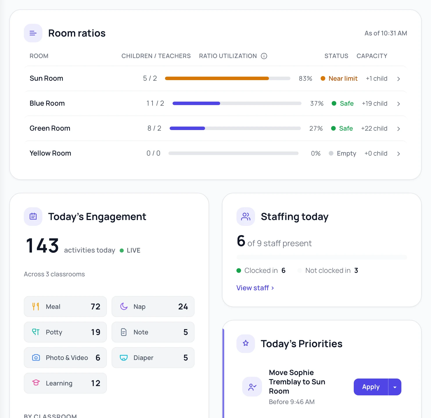 Neztio dashboard showing room ratios, today's activity and staffing for a childcare center